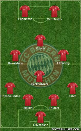 FC Bayern München Formation 2013