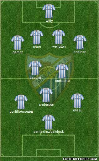 Málaga C.F., S.A.D. Formation 2013