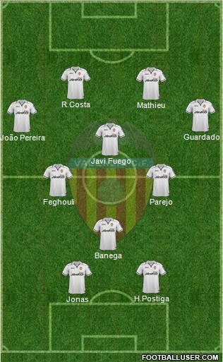 Valencia C.F., S.A.D. Formation 2013
