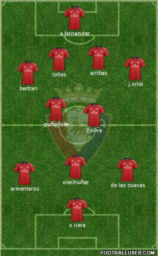 C. At. Osasuna Formation 2013