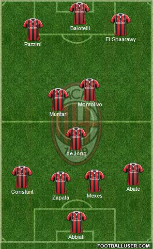 A.C. Milan Formation 2013