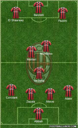 A.C. Milan Formation 2013