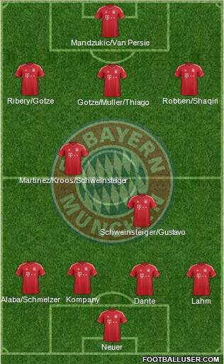 FC Bayern München Formation 2013