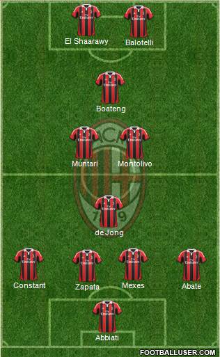 A.C. Milan Formation 2013