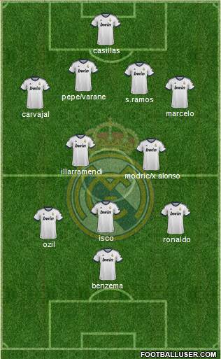Real Madrid C.F. Formation 2013