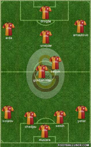 Galatasaray SK Formation 2013