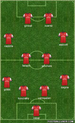 Arsenal Formation 2013