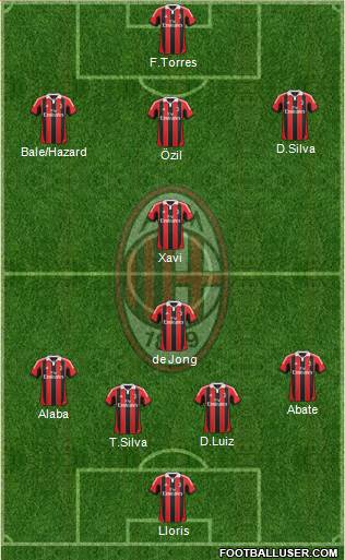 A.C. Milan Formation 2013