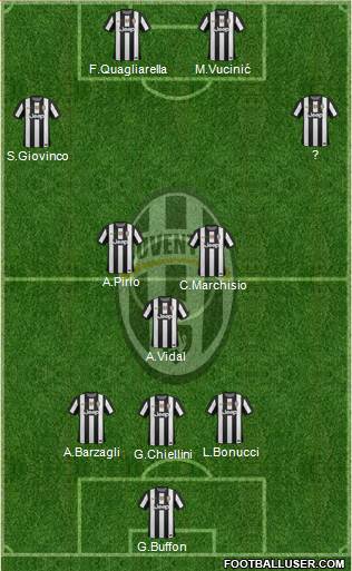 Juventus Formation 2013