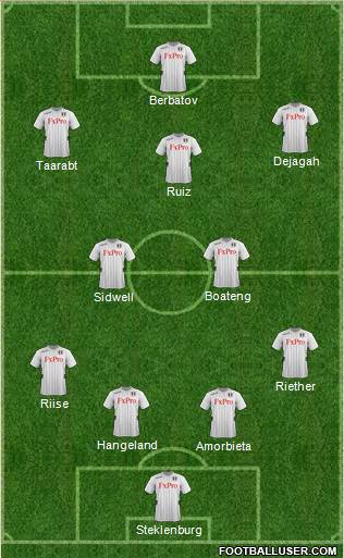 Fulham Formation 2013