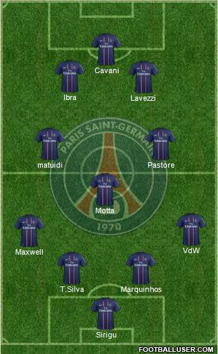 Paris Saint-Germain Formation 2013
