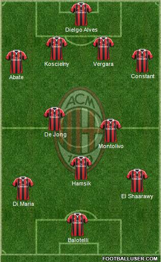 A.C. Milan Formation 2013