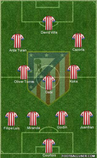 C. Atlético Madrid S.A.D. Formation 2013