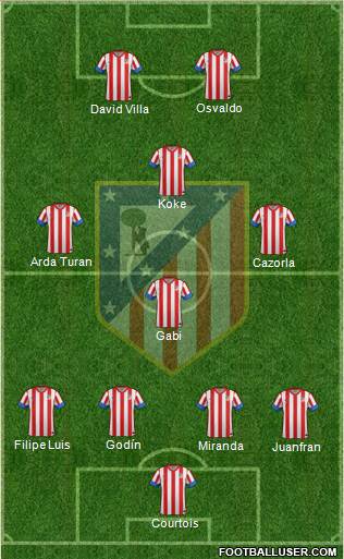C. Atlético Madrid S.A.D. Formation 2013