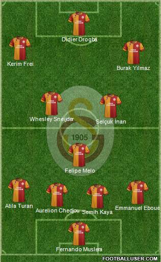 Galatasaray SK Formation 2013