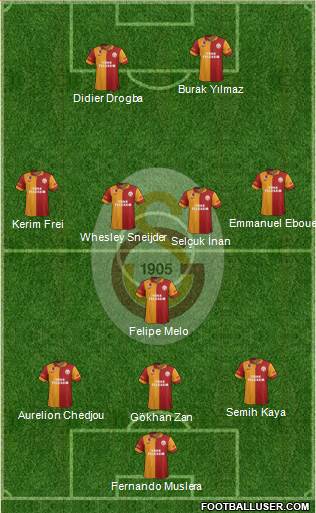 Galatasaray SK Formation 2013
