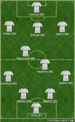 Tottenham Hotspur Formation 2013