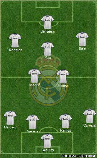 Real Madrid C.F. Formation 2013