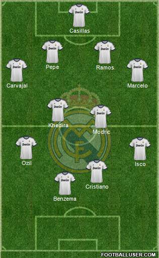 Real Madrid C.F. Formation 2013