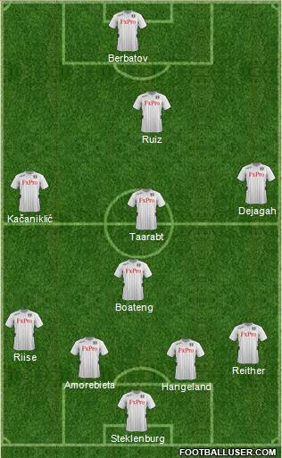 Fulham Formation 2013