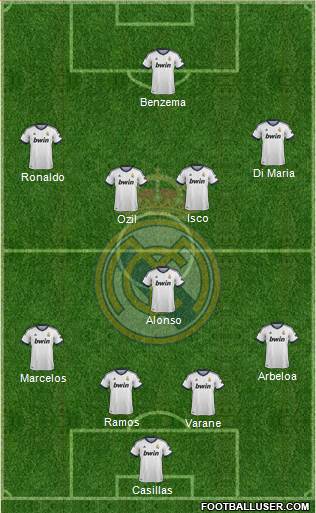 Real Madrid C.F. Formation 2013