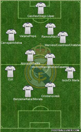 Real Madrid C.F. Formation 2013
