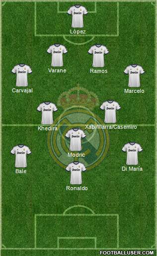 Real Madrid C.F. Formation 2013
