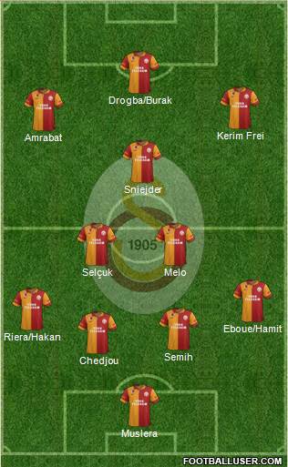 Galatasaray SK Formation 2013