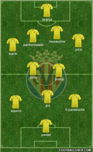 Villarreal C.F., S.A.D. Formation 2013