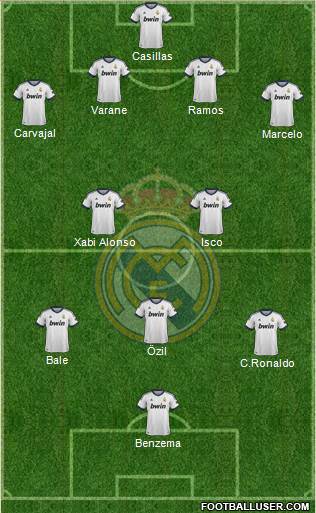 Real Madrid C.F. Formation 2013