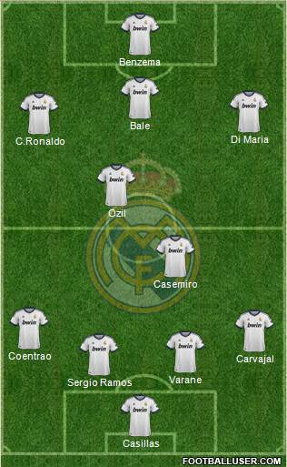 Real Madrid C.F. Formation 2013