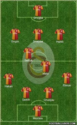Galatasaray SK Formation 2013