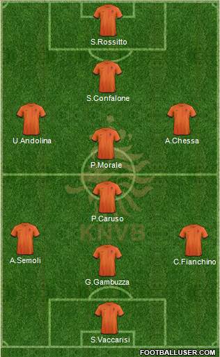 Holland Formation 2013
