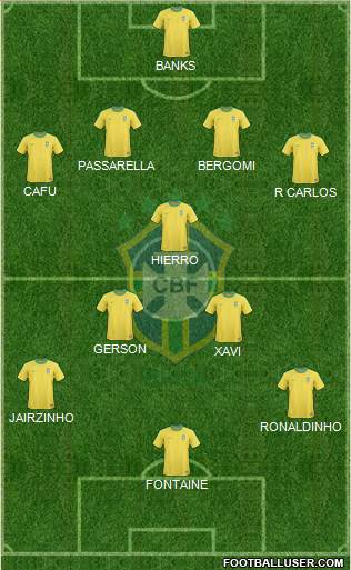 Brazil Formation 2013