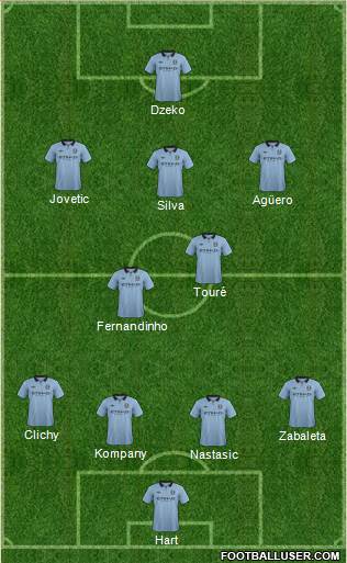 Manchester City Formation 2013