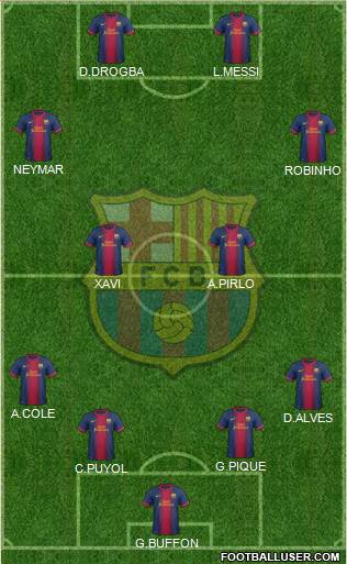 F.C. Barcelona Formation 2013
