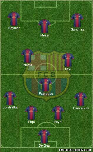 F.C. Barcelona Formation 2013