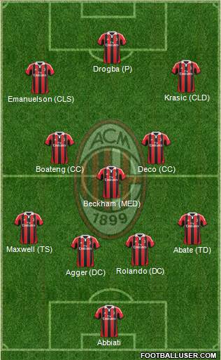 A.C. Milan Formation 2013