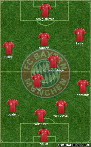 FC Bayern München Formation 2013