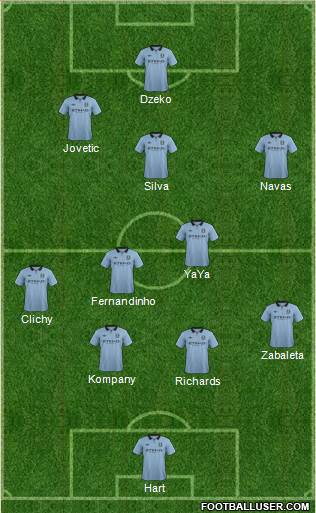 Manchester City Formation 2013