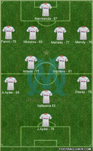 Olympique de Marseille Formation 2013