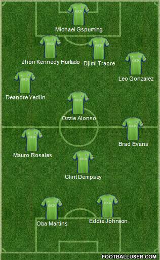 Seattle Sounders FC Formation 2013
