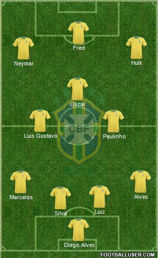 Brazil Formation 2013