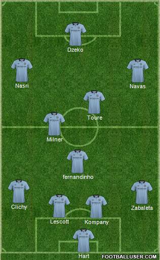 Manchester City Formation 2013