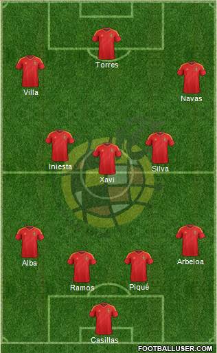Spain Formation 2013