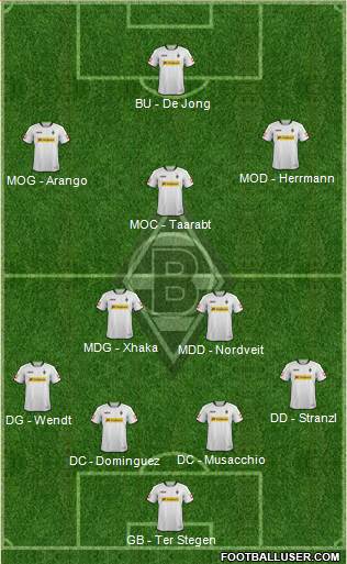 Borussia Mönchengladbach Formation 2013