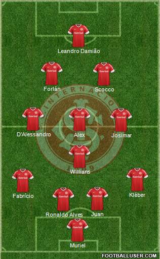 SC Internacional Formation 2013