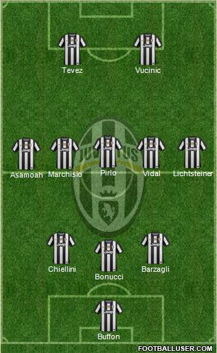 Juventus Formation 2013