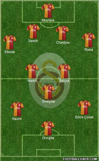 Galatasaray SK Formation 2013
