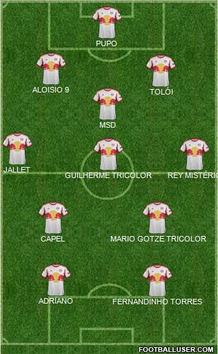 New York Red Bulls Formation 2013